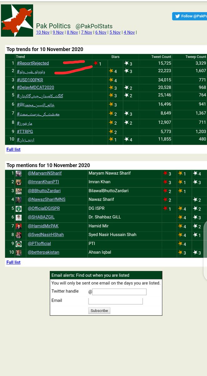 Klm_k2's tweet photo. 👍🏻
Yesterday Trend
#ReportRejected
Tnx2 #PMLnTeamUnity
CongratulationsAllParticipants
@kalamkar7 👍🏻
@imwasim19
@MukhtarLar
@digitalchirrya
@mazdaki
@pmlnjrw
@SaudSami
@Shiroz24899
@HummaSaif
@AfzAaL14314
@saniaabbasi01
@PMLN_Multan
@jami00
@ahmadumar92
@647_tahir
@ammarmasood3 🇵🇰 https://t.co/W4oKmihCjW