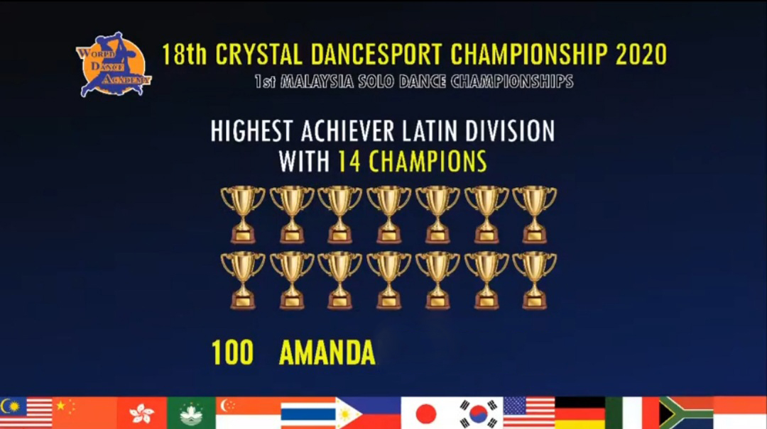 TenbySchools's tweet photo. Congratulations to our Year 9 student, Amanda from @TenbyPenang who pursued her passion for dance and earned herself the Highest Achiever award with 14 Gold medals in the online 8th Crystal Dancesport championships ππ
#TenbySchools #TenbySchoolsPenang #AmazingLearning https://t.co/mY6rvL2fTf