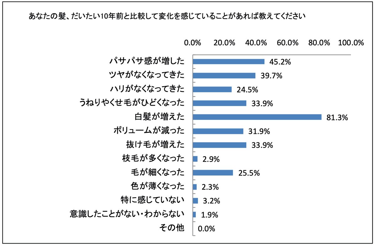 Pr Timesライフスタイル 40代以上女性のなりたいヘアスタイル1位はあの女優 T Co Alqq45jbpu Pr Timesライフスタイル 40代以上女性のなりたいヘアスタイル1位はあの女優 T Co Alqq45jbpu