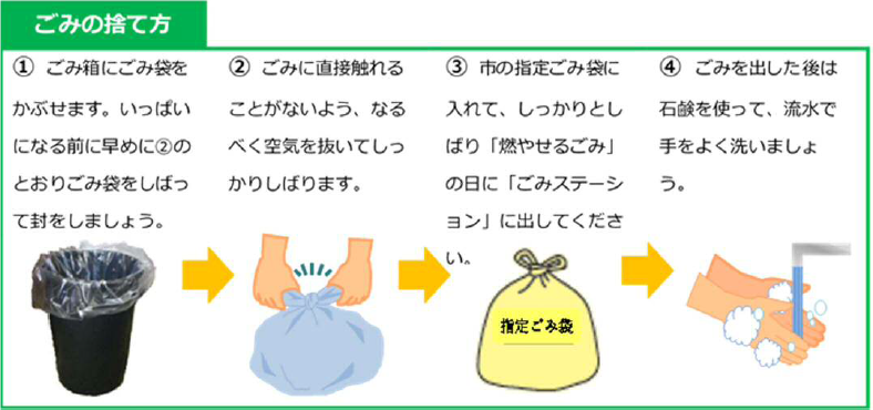 札幌市広報部 使用済みマスクなどの捨て方 新型コロナウイルス感染拡大防止 マスクや鼻水などがついたティッシュなどを 捨てる際は ポリ袋に入れるなど封をしてから 札幌市の指定ごみ袋に入れて飛び散らないよう袋の口をしっかりと結んでごみ