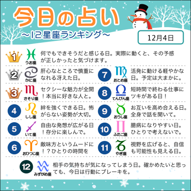 占いtvニュース 12月4日の12星座ランキング 1位 うお座 2位 かに座 3位 さそり座 すべての星座の恋愛運 仕事運 金運は こちら T Co 4nmagzqtv5 今日の運勢 T Co Dasr0a6dgk Twitter