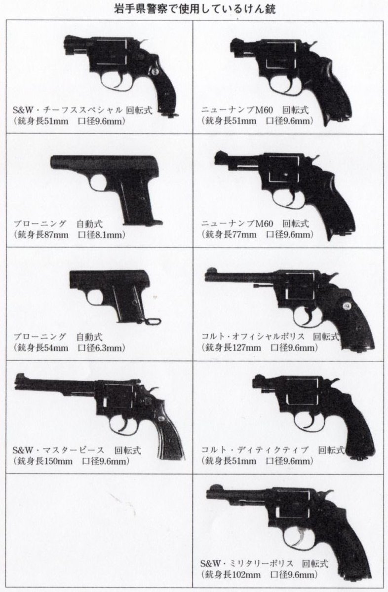 株 野井急電鉄 公式 1995年に岩手県警で使用されていた拳銃一覧なる画像を拾った マスターピース何に使うんですかね