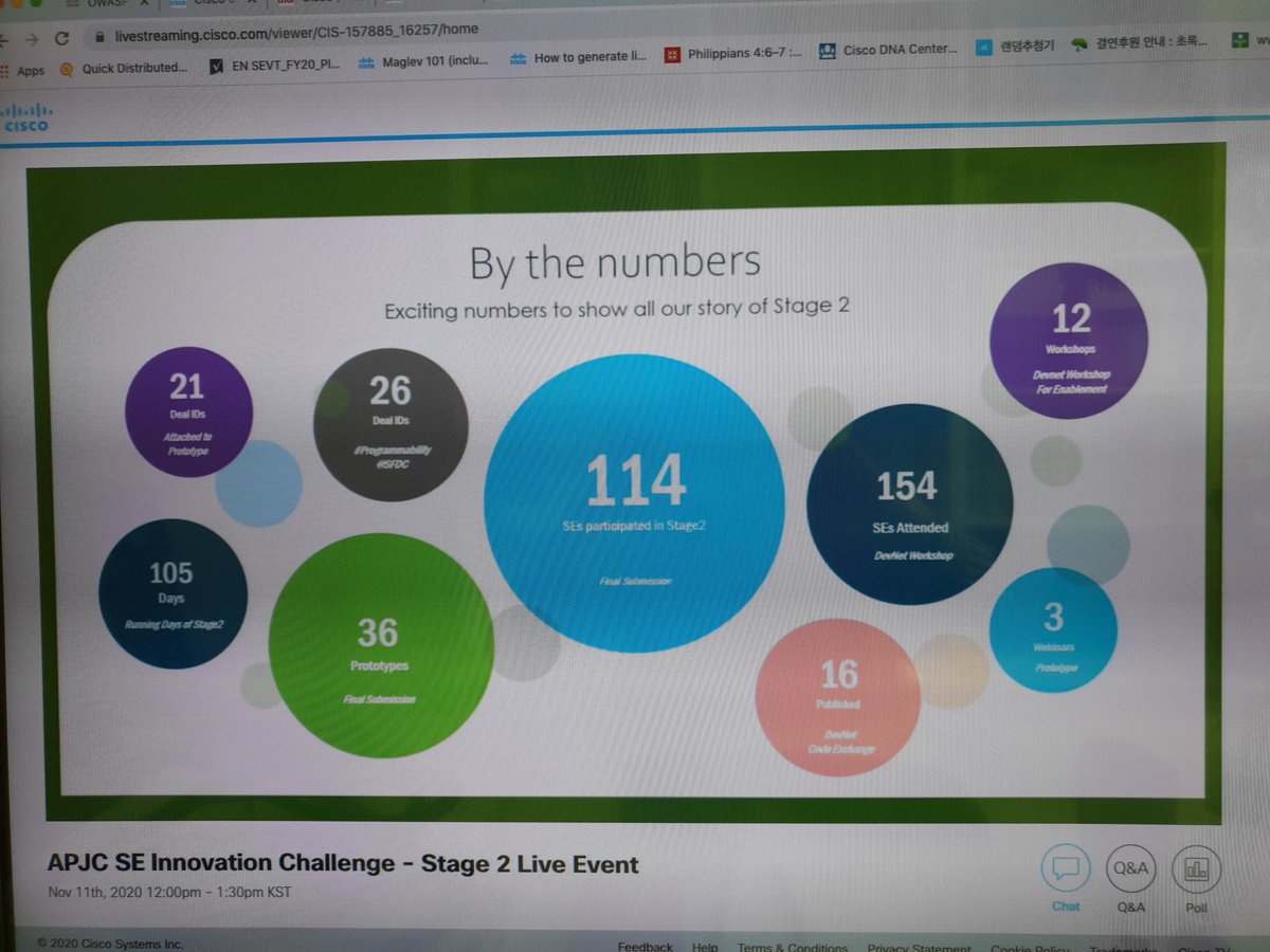 JaemiLEE4's tweet photo. What the team achieved!!!!!
#APJCSE #Cisco https://t.co/CVEbeb2oaF