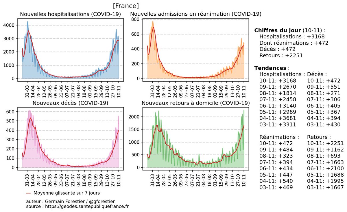 Dominique Dupagne tweet media