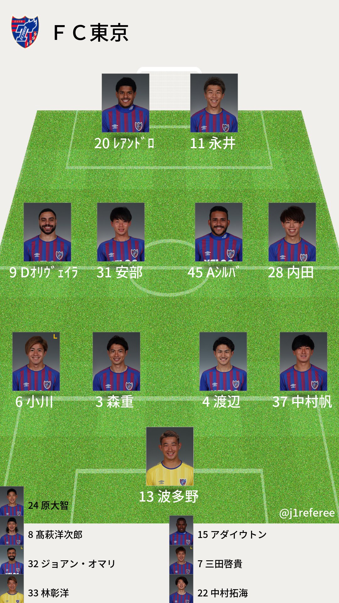 J1審判 スタメン情報 J1第33節 Fc東京x札幌 予想フォーメーション T Co 0icvvqbxyy Twitter