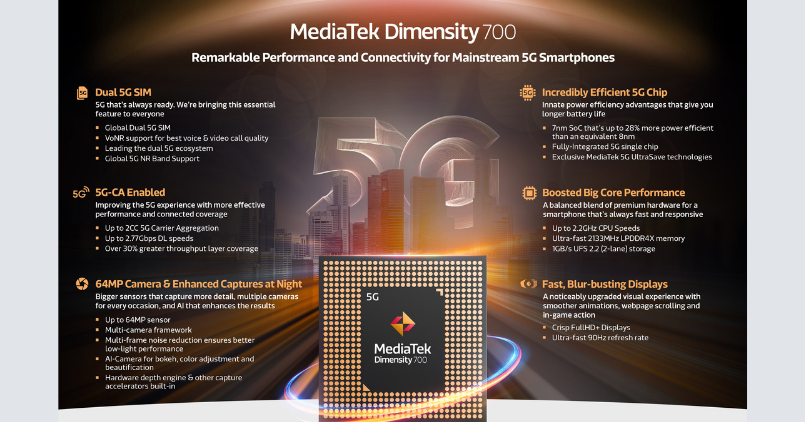 TheMrPhone's tweet photo. MediaTek Dimensity 700 5G SoC announced; to support budget phones and 90Hz displays

https://t.co/rKIBuVnLJI

#MediaTekSummit #MediaTekDimensity #Dimensity700 #5G #SoC #Chipset #Chip #MobileChip @MediaTekIndia @MediaTek https://t.co/dTvhXE4Znh