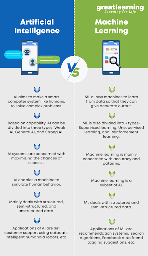 pansares's tweet image. In order to build automated data processing systems, we require professionals like #MachineLearningEngineers and #DataScientists. But which of these is a better career option right now? Read on to know: bit.ly/32AyMqZ @Great_Learning
#MachineLearning #DataScience #ML