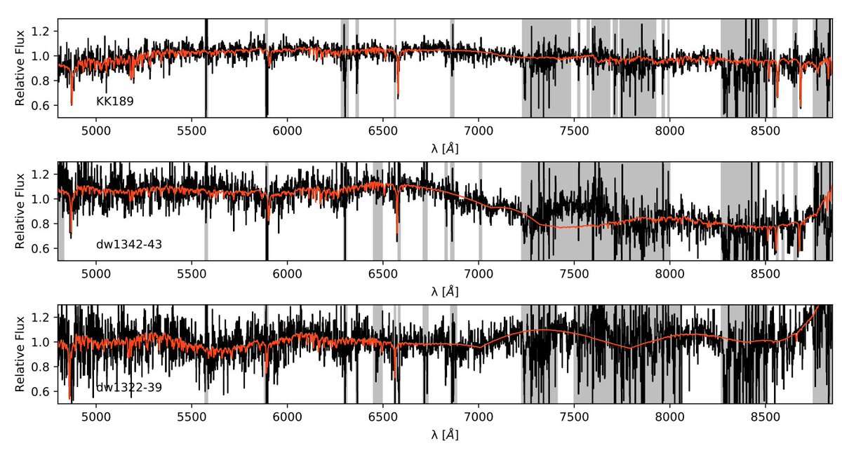 The signal to noise ranges from fantastic to whelp (but fittable with ppxf):