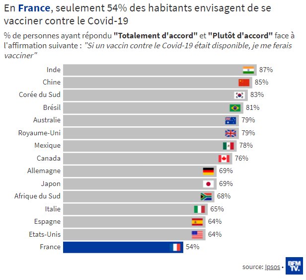 Le vaccin contre le covid-19 doit-il être obligatoire ? Emh6S3zXIAAADA-?format=jpg&name=small