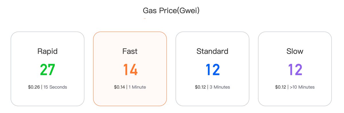 The consequence of this is that gas is super low. Most people don't know they can switch their Metamask from infura