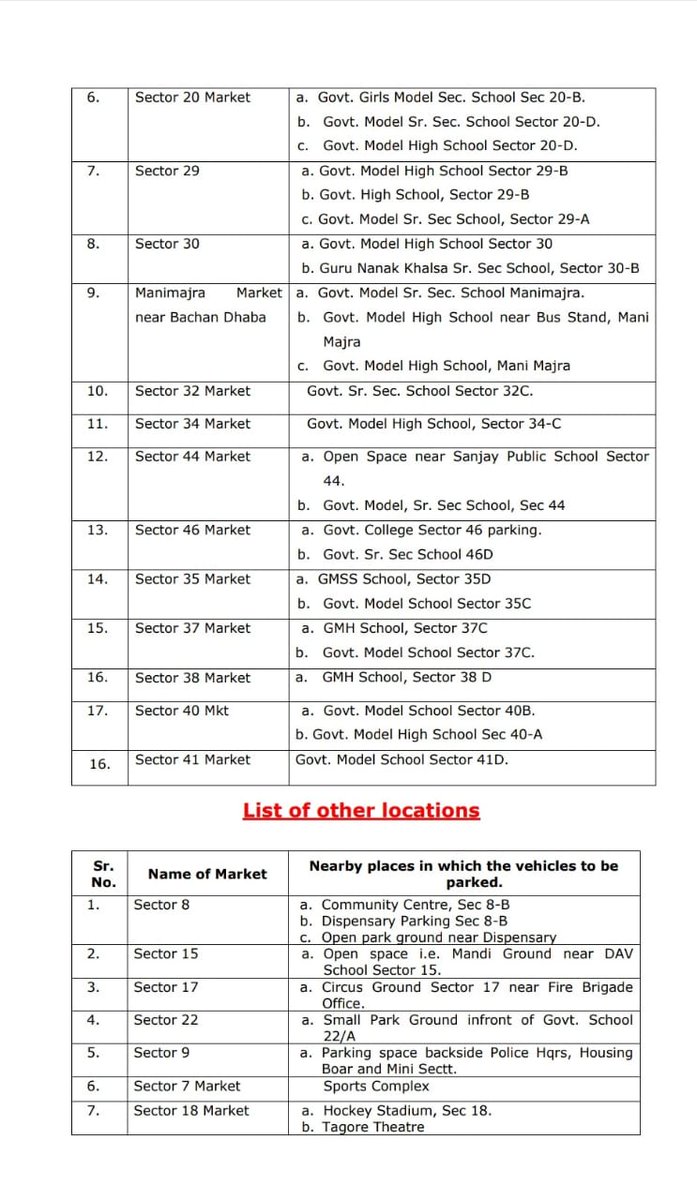 Chandigarh Traffic Police tweet media