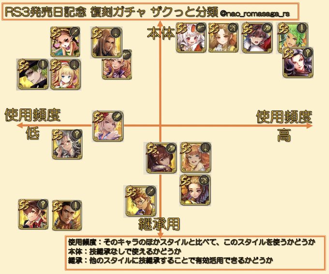 Nao ロマサガrs便利ツールさん の人気ツイート 1 Whotwi グラフィカルtwitter分析