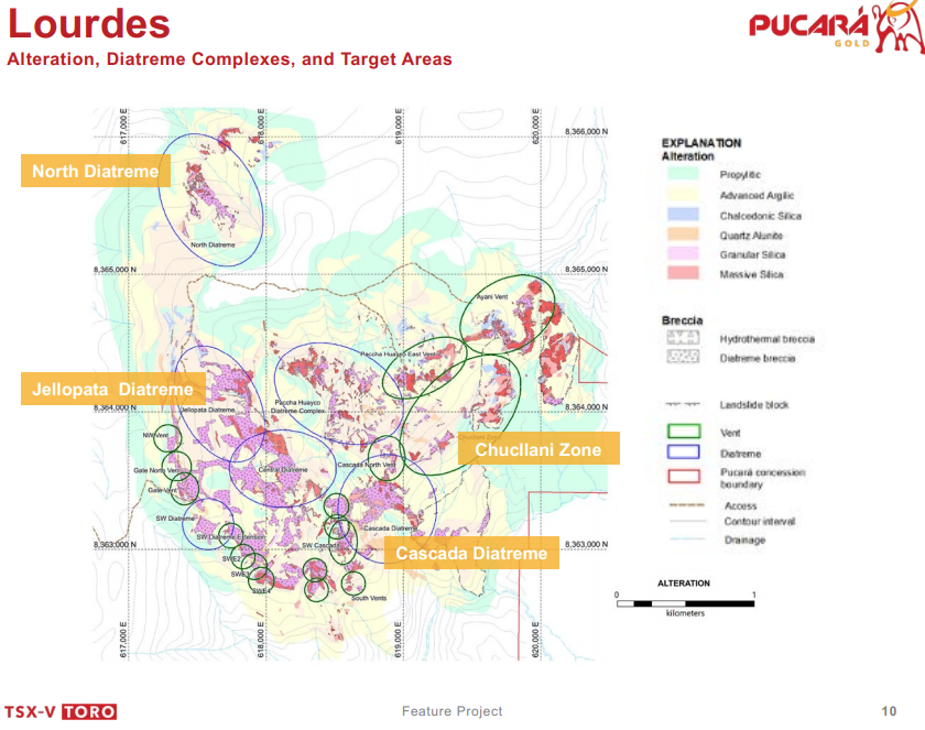 Eric says classic drill spec with big target as seen below. Large potential because it's a bulk tonnage system. Market can visualize large tonnage quickly if they hit. I don't disagree at all with that. Assay results are expected to start being received in December. 3/5