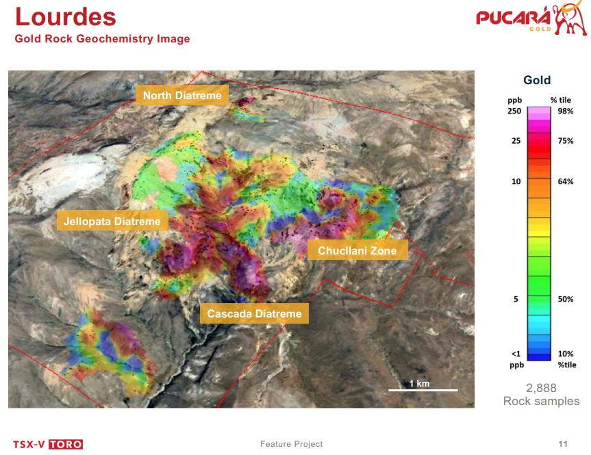 Eric notes how he dislikes prospect generators as an investment choice but the one thing he pays attention to is when the prospect generator wakes up one day and says "no, we're gonna drill this one ourselves." That is essentially what happened with Lourdes. 4/5
