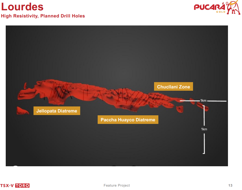 Eric focused on Lourdes only in this interview. Exactly what I wanted. Not ignoring any of their other projects (well I kind of am for now ) but I'm interested in Lourdes for now. 5/5