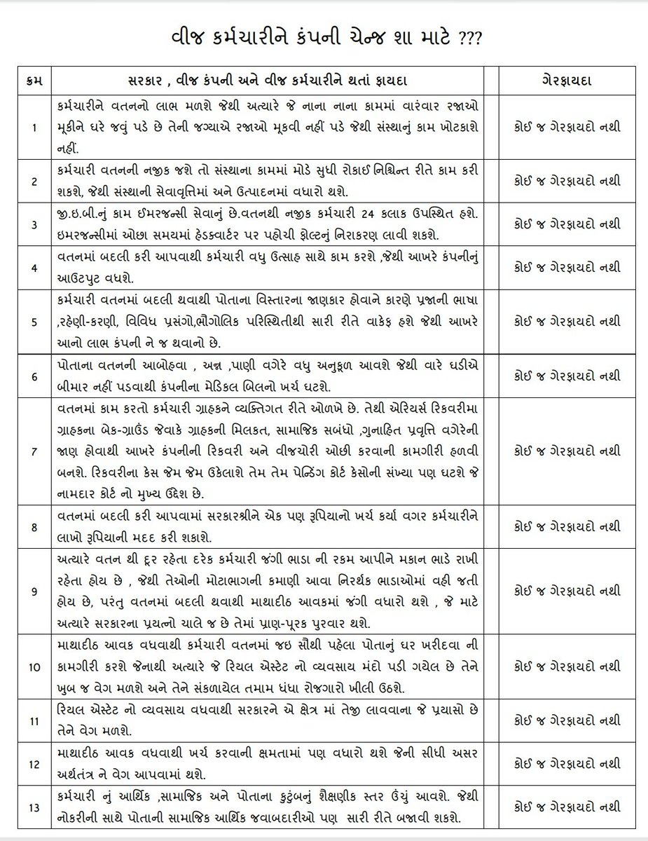 GEBCompanyChan8's tweet photo. @vijayrupanibjp @BJP4Gujarat Sir @vijayrupanibjp solve our company change issue.because our mother father old age weakness and  medical issue. @PradipsinhGuj @CRPaatil @PMOIndia @AmitShah @VtvGujarati @CMOGuj @paresh_dhanani @narendramodi @saurabhpatelguj @crpatilmp ma amba amari arji apna dhyane lave... https://t.co/R0vBWyuf5h