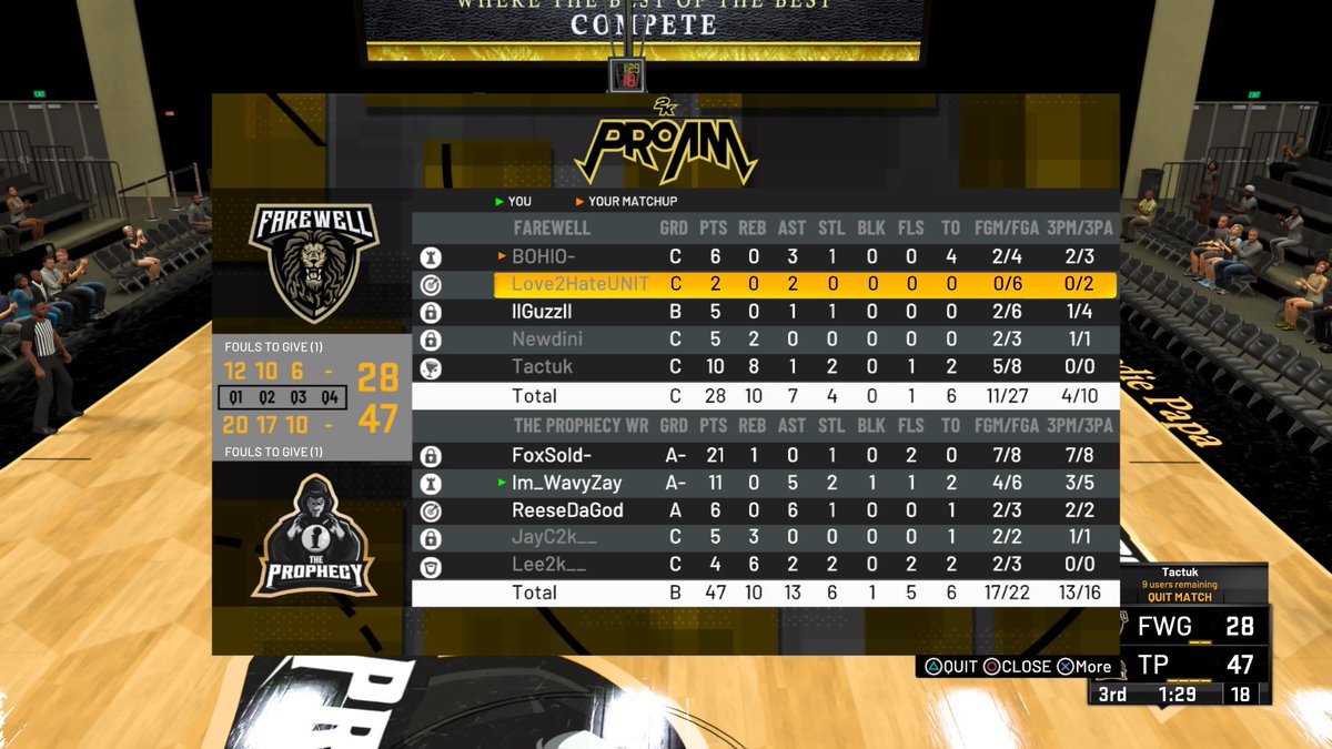 The2KProphecy's tweet photo. GGs to @FarewellGaming as we advance to the Final Four of @MPBA2K Playoffs‼️

PG- @Wavy 🌊
SG- @ReeseDaGod 🏆
Lock- @lookitsFOX 🔒
PF- @Jayc2k__ 🎣
C- @Lee2k__ 🐎

@youFamousEnough @Champ2k_ @RankEm_ @2kCompGames @TexasStarrr_ https://t.co/2eyrZT7i6w
