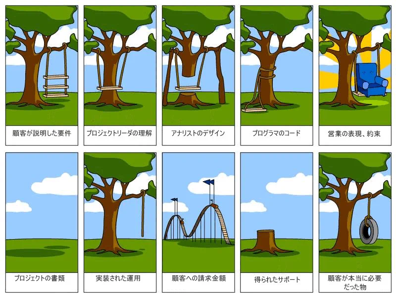 新機能がクソ機能と言われるたびに思い出す画像！顧客が本当に必要としたものはなかなかできない！