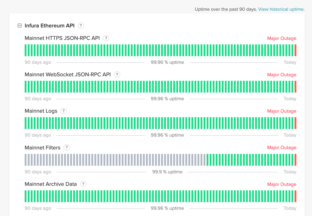 You can check the status here:  https://status.infura.io/#&nbsp;
