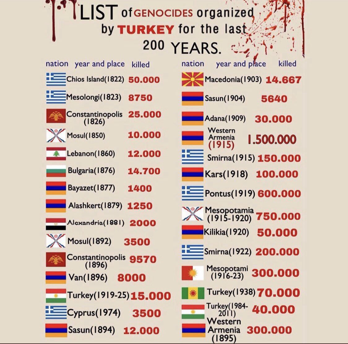 Karineh_Meg's tweet photo. @hytzii #SanctionTurkey #SanctionAzerbaijan #StopErdogan #StopAliyev #ErdoganHitler #StopTurkeyAggression #StopAzeriWarCrimes #TurkeyIsATerrorist #worldwakeup #StopGenocide #shameonturkey #freeAssyria #ArtsakhIsArmenia https://t.co/yYag2HcnzY