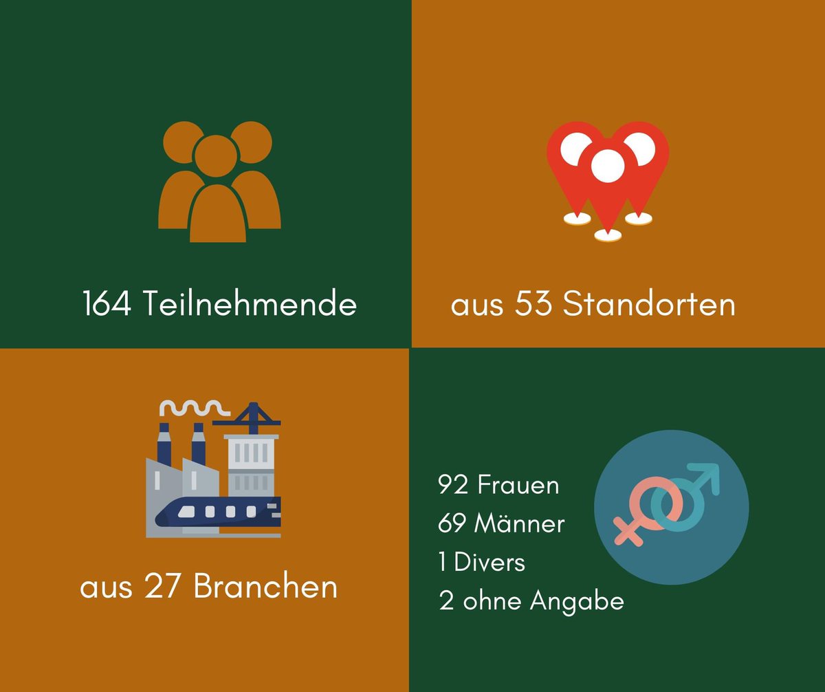 coworkEIC's tweet photo. Was passiert gerade im Eichsfeld? Es gibt Menschen, die für die Zukunft arbeiten. Einige davon kümmern sich um das Thema Coworking Space. Wir haben eine Umfrage an die Einwohner gemacht und nun können wir die Resultate langsam sehen. Mehr davon: https://t.co/pCTViUwB7Z https://t.co/ZSPlQ9ESEl