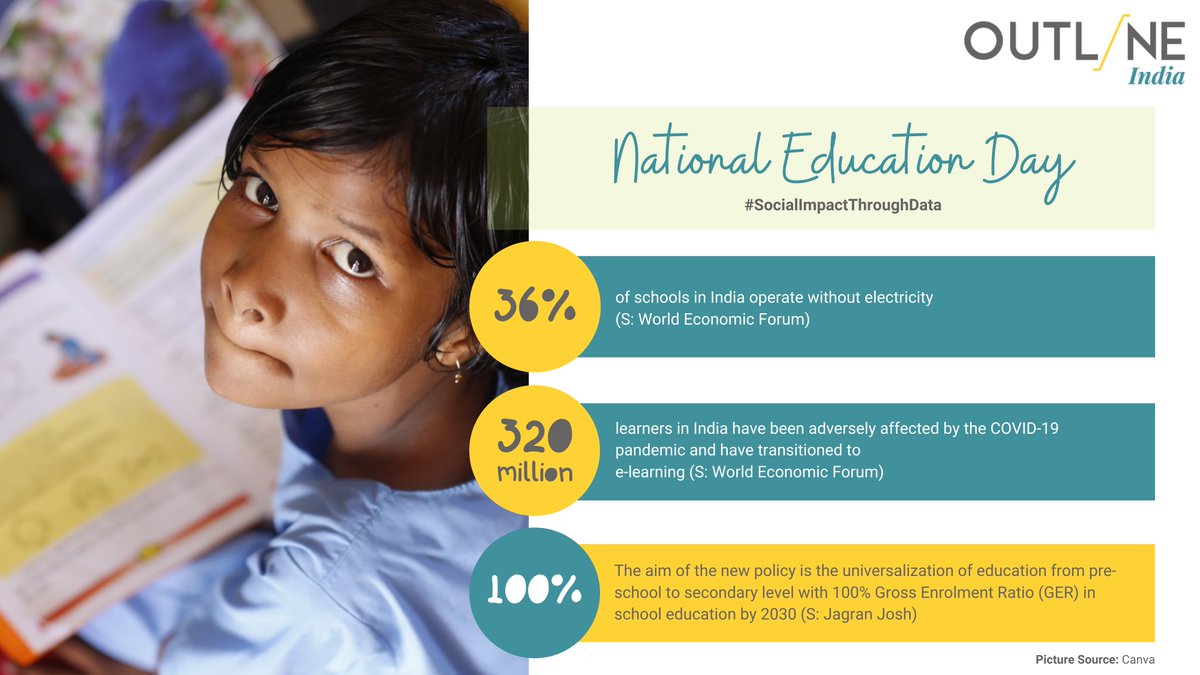 OutlineIndia's tweet photo. National Education Day addresses the most important issue of the 21st century: Educating to create awareness, to reduce adversities to the vulnerable communities and to develop economies faster with R&amp;D. 

To read about our projects on Education, visit: https://t.co/b561GQ70mn https://t.co/piUjuol4hJ