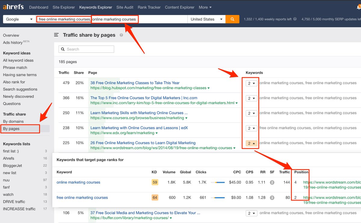 timsoulo's tweet photo. Quick SEO tip:

If you have a bunch of keywords with similar meaning and you're unsure if you can target them all with 1 page or need separate pages...

Put them in @ahrefs Keywords Explorer and go to "Traffic share > by pages."

This will show you how much their SERPs overlap 😉 https://t.co/Ol92Tv8BTv