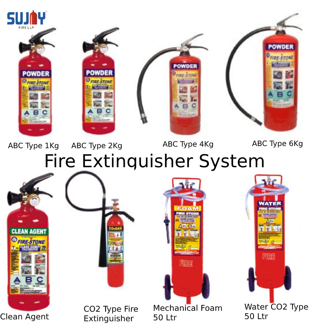 Sujayfirellp's tweet photo. Fire Extinguishers are a mandate for all types of buildings be it commercial, residential, or industrial. For More details visit: https://t.co/50TaxR5osH #fireextinguisherservice #firealarmsystem #firefightingsystemprovider #FireExtinguisher #FireFightingServiceProviders https://t.co/EXTZaq5eow