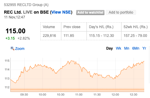 anaadiprofessor's tweet photo. #REC #Stocks #Longterm #investing #RECLTD https://t.co/ATlySbZTDz