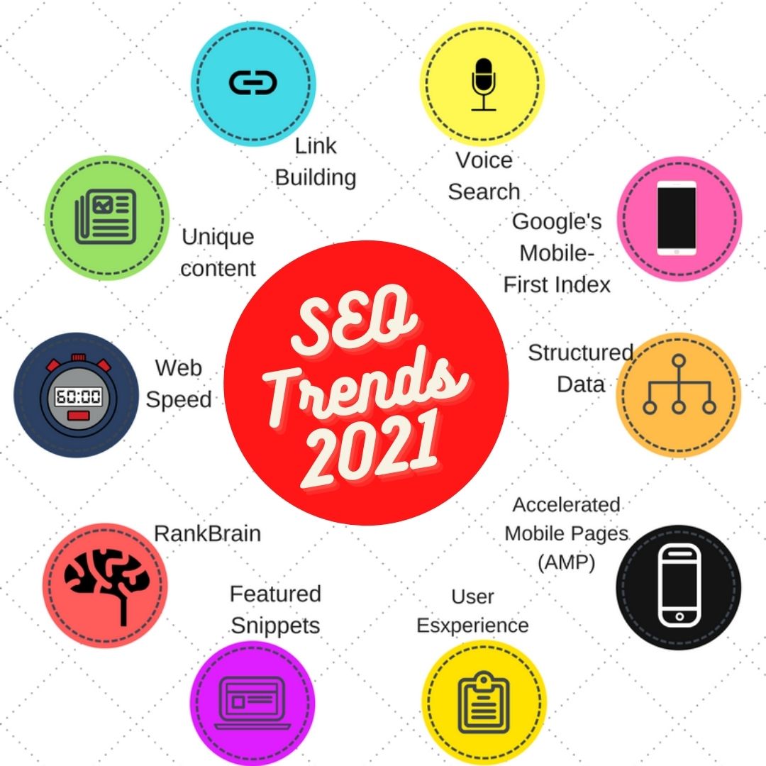 Top SEO Trends Every Marketer Needs to Know in 2021. #seo #digitalmarketing #google #searchengineoptimization #seostrategy #seotips #seotools #backlinks #seotrends #seo2021 #seotrends2021