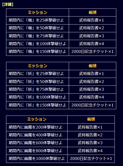 信長の野望 xx 公式 運営 00日記念特別ミッションが登場しています 達成すると 正式サービス開始00日記念 大名スカウト が一回実行できる 00日記念チケット や 武将報告書 を獲得できるので 挑戦してみましょう Nobunagaxx 00日