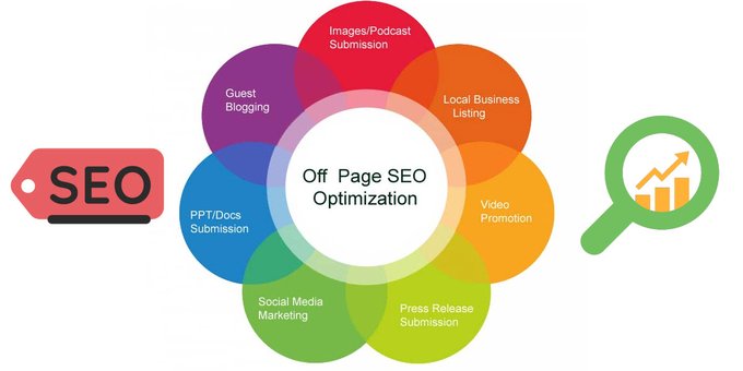 Off-Page SEO Techniques To Drive Organic Traffic & Raise Brand Awareness #SEO #SEOTips #SEOTechniques #OffPageSEO #DigitalMarketing #PPC #OrganicTraffic #GuestPost #Blog #Bloggers #Blogging #SocialMedia #VideoPromotion