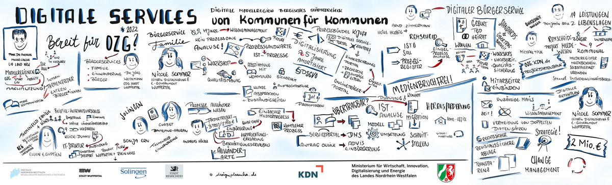 KDN_NRW's tweet photo. Die Veranstaltung in 3 Worten? Wir packen sie in ein Bild! Danke an alle Teilnehmenden und Referierenden für eine tolle virtuelle Veranstaltung. Neue Perspektiven, spannende Einblicke und interessante Gäste haben diesen Tag geprägt. Am Freitag geht es weiter mit @SoestDigital. https://t.co/kJvhxZXPIX