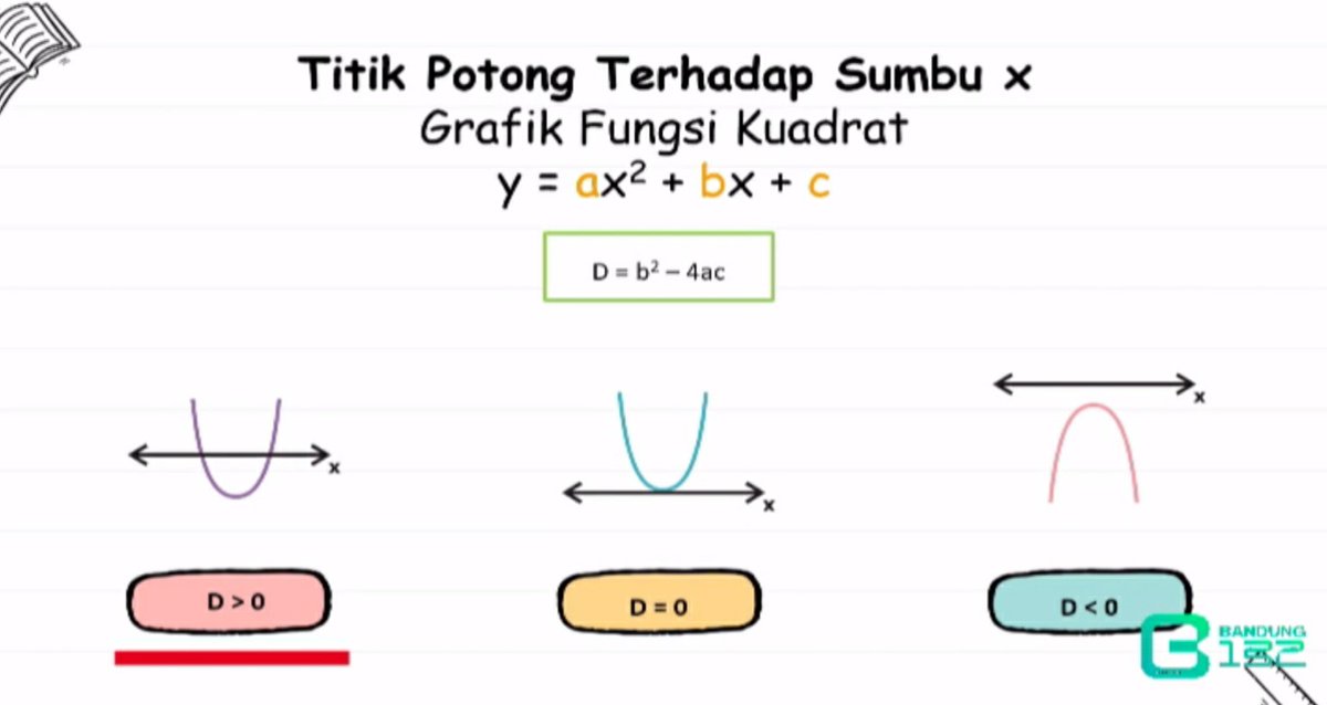 ✨Matematika Kelas 9✨
Catatan Fungsi Kuadrat dan Grafik

📚 Sumber : Siaran PADARINGAN BDG 132