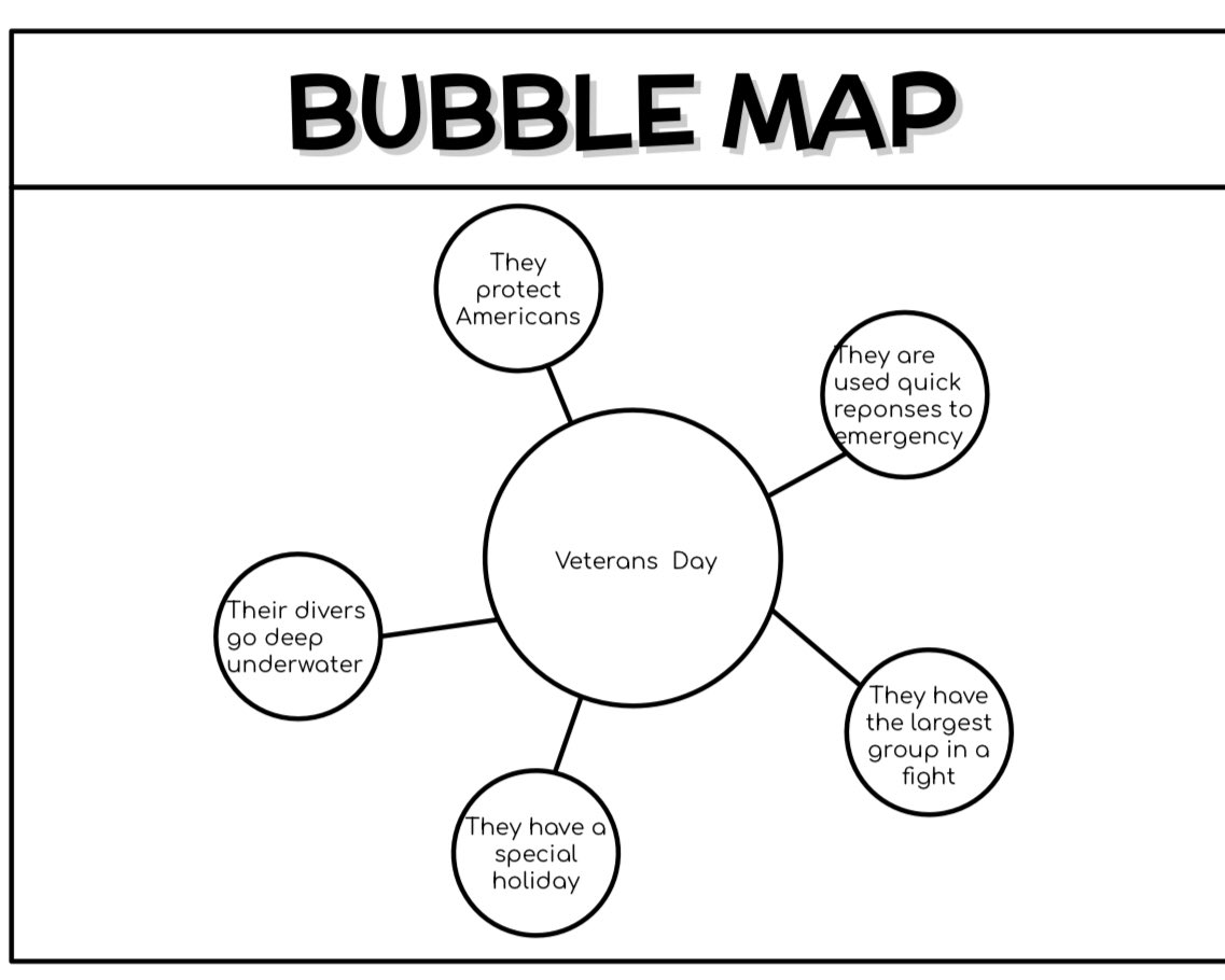 2ndGradeJKO's tweet image. Happy Veterans Day! ❤️ 🇺🇸 Love, Class 203 @PS66JKO @thinkingmaps #bubblemap #thinkingmaps #VeteransDay #remotelearning #remoteteaching