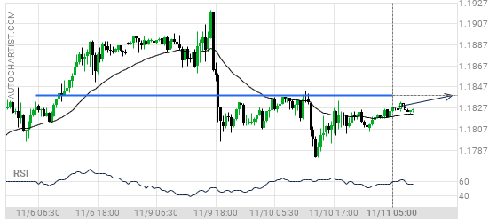 ubcfx's tweet photo. #EURUSD
.
Expected interval: 13 hours Time interval: 30 minutes Length of time: 139 candles, the price is approaching the 1.1839 resistance level at 11-Nov-05: 00.

https://t.co/IXriv4SNRP https://t.co/rIo29ujI6z