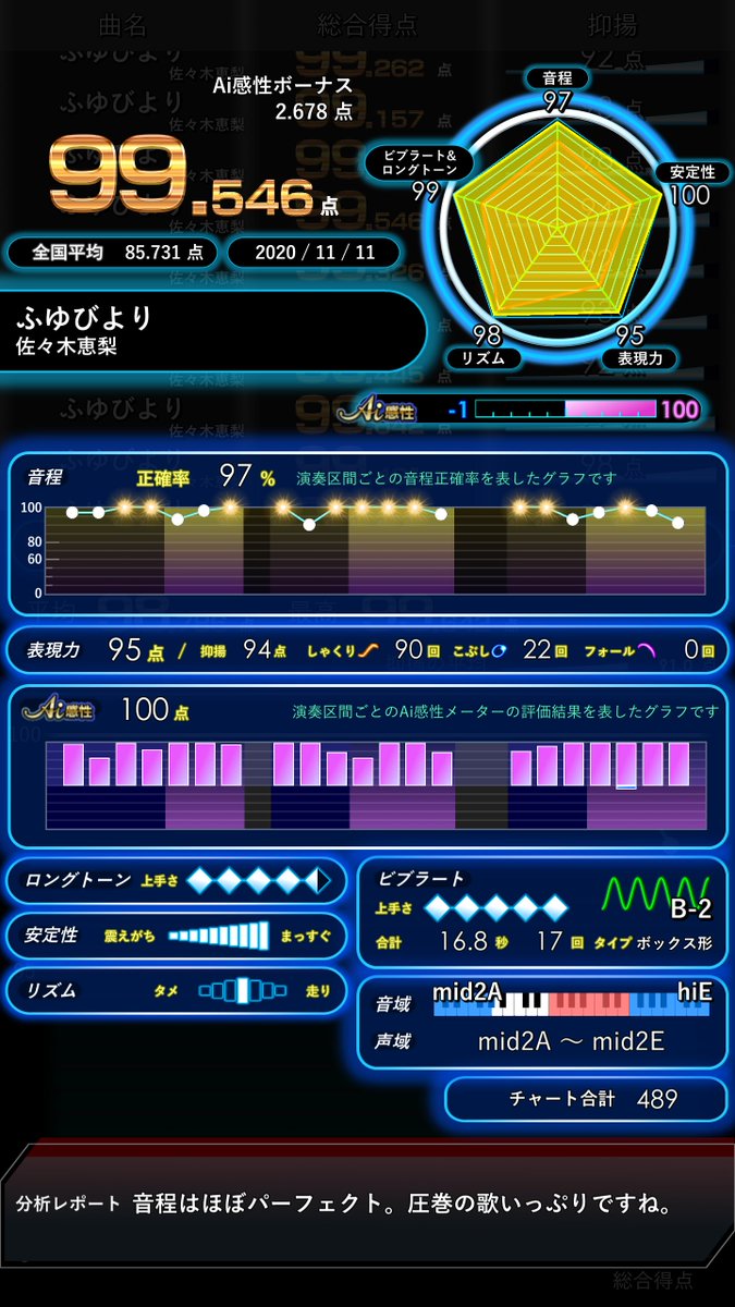 ディレイ 表現力は抑揚としゃくりこぶしフォールと裏 4 値で決まりますので 裏 4 値が不足していることが読み取れますね