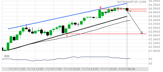 ubcfx's tweet photo. #BRENT

A bullish trend was revealed on Nov-11-08: 30. This model is still in the process of formation. With the possibility of a bearish price movement towards the support level 42.7800 during the next 6 hours.

https://t.co/IXriv4Bctf https://t.co/1zoinBtmlX