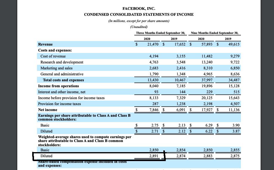 7/ Divide by the # of shares owned by total to see ownership on a % basisTo find total shares:$FB investor relations websiteQuarterly earnings release Bottom of the income statement  $FB has 2,891 MM diluted sharesSo Zuck owns 362 MM / 2,891 million or ~12.5%