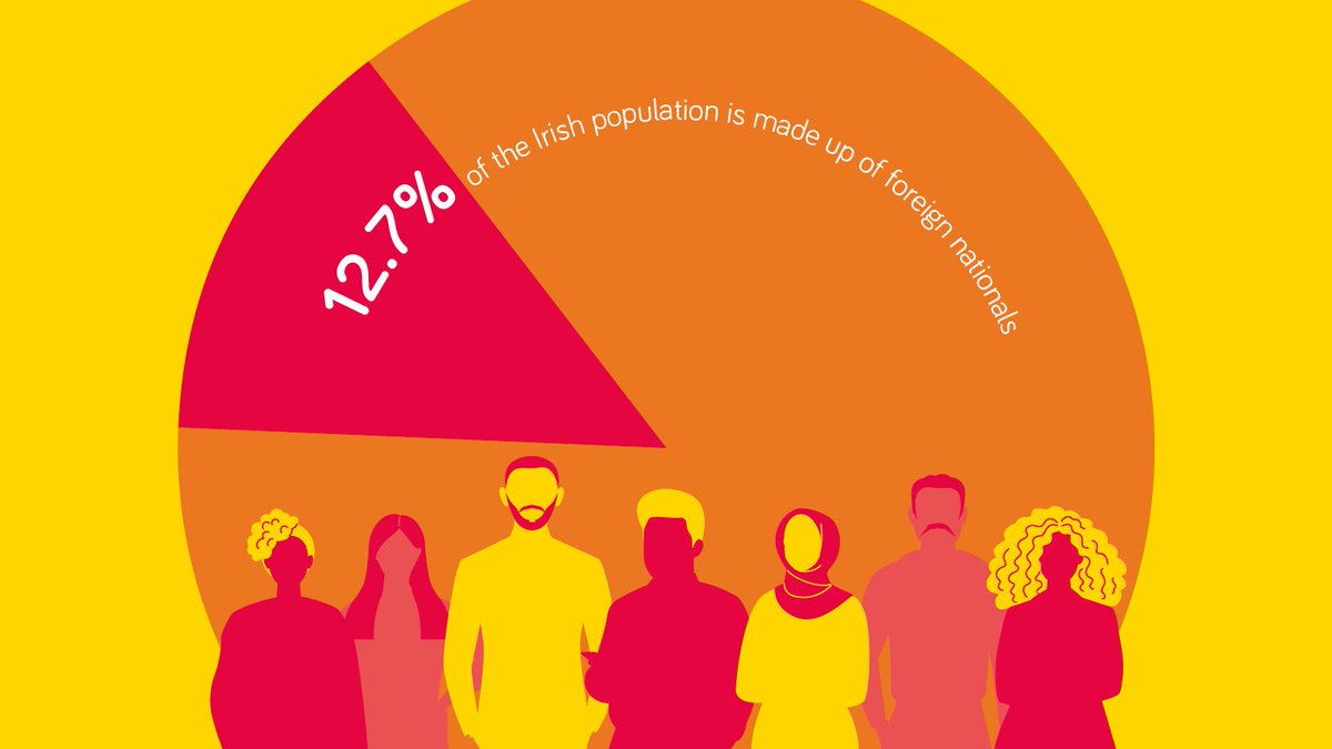 langsconnect_ie's tweet photo. Speaking to your friends in their home language will make them feel more welcome here in Ireland. Why not make an effort to learn a phrase in your friend's language?
#understandingdiversity #widercircleoffriends #thinklanguages #homelanguages #NativeLanguage #learnlanguages https://t.co/udqw2elwDe