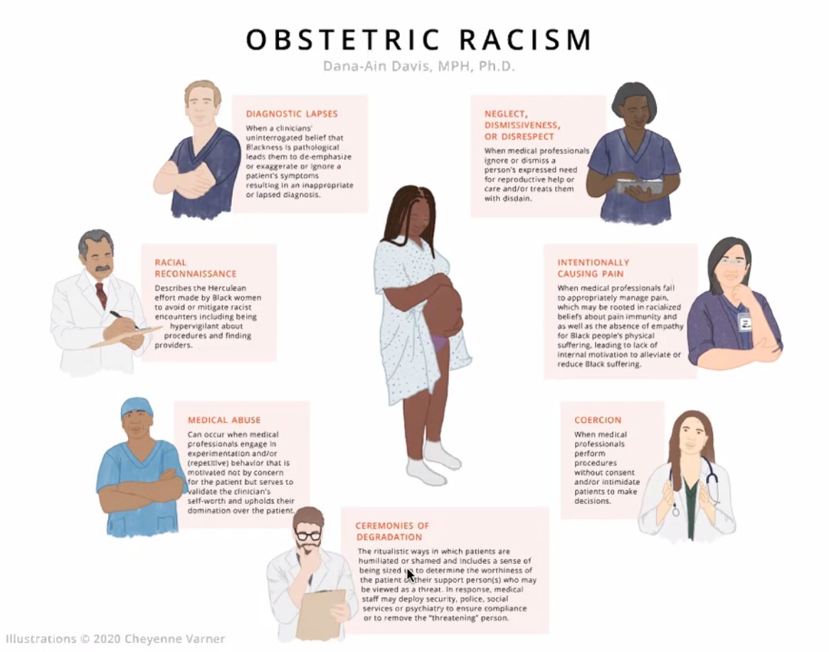  @drdanaaindavis definition of Obstetric Racism: