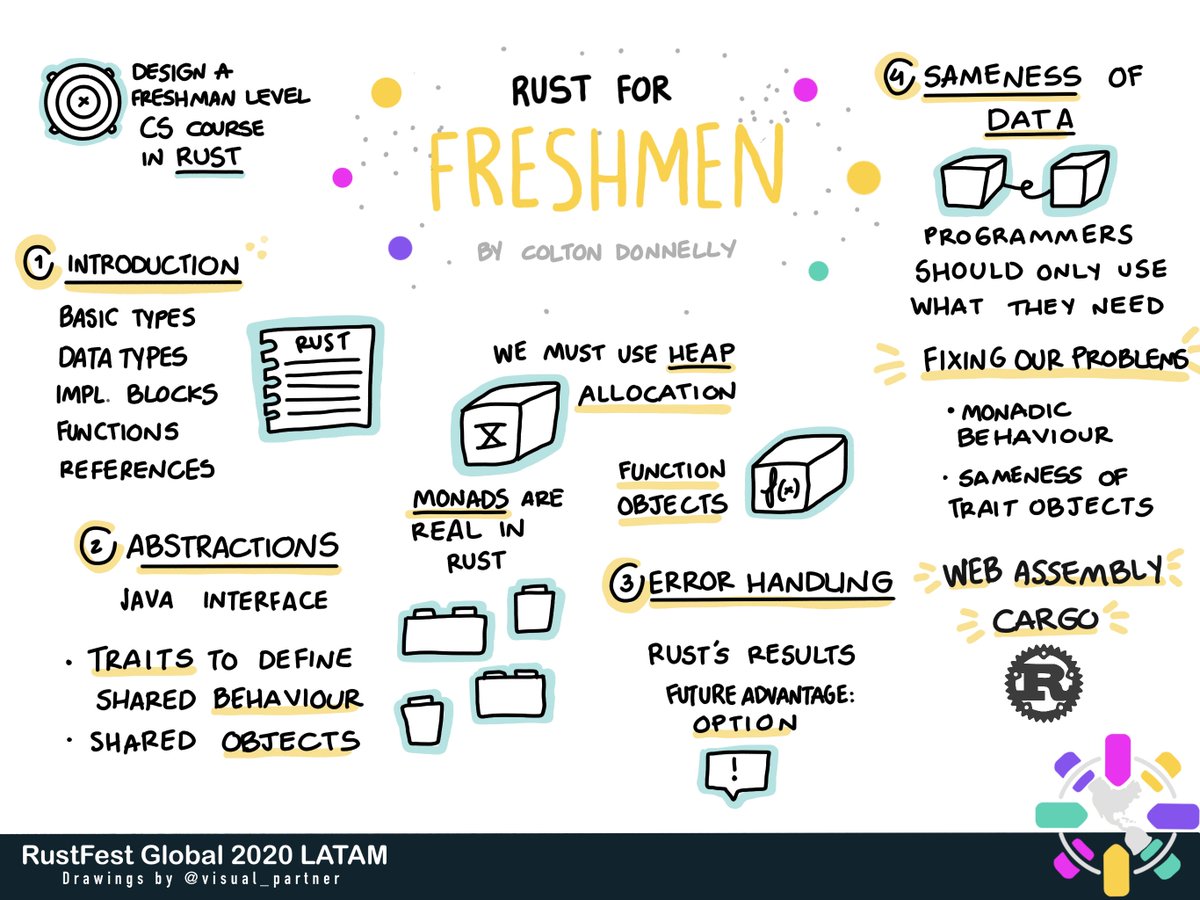 RustFest's tweet photo. "Rust for Freshmen" by Colton Donnelly. Sketchnotes by @carlogilmar

#RustFestGlobal #RustFest2020 #Sketchnotes #Spanish #Español https://t.co/pJudngUzGy