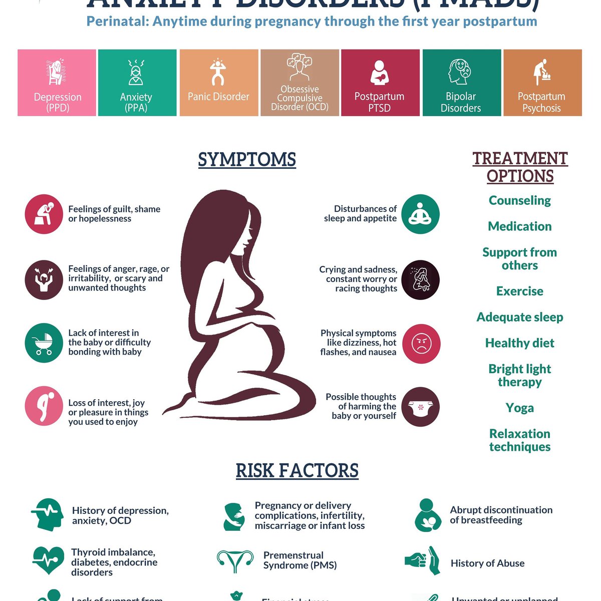 lolablcsw's tweet photo. The more you know!
#pmad #ppd #ppa
#ppocd #ppp #pptsd
#nomomisimmune
#maternalmentalhealthmatters https://t.co/7OJiOOK0qY