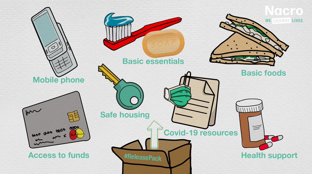 Nacro's tweet photo. As part of our recent calls to Govt to keep people safe through #COVID19, we want to see housing & a #ReleasePack provided to all prison leavers.
We need to learn the lessons of recent months & ensure the right measures are in place to reduce harm: https://t.co/1qFmfC03OC 2/2 https://t.co/iazDERXXaX