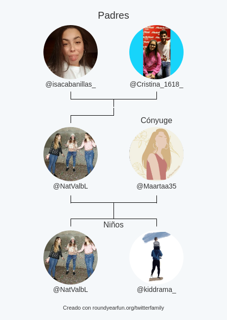 NatValbL's tweet photo. Mi Familia de Twitter:
Padres: @isacabanillas_ @Cristina_1618_
Cónyuge: @Maartaa35
Niños: @NatValbL @kiddrama_

via https://t.co/aGVkeWR3VD

⠀ https://t.co/qSY9HXIsAg