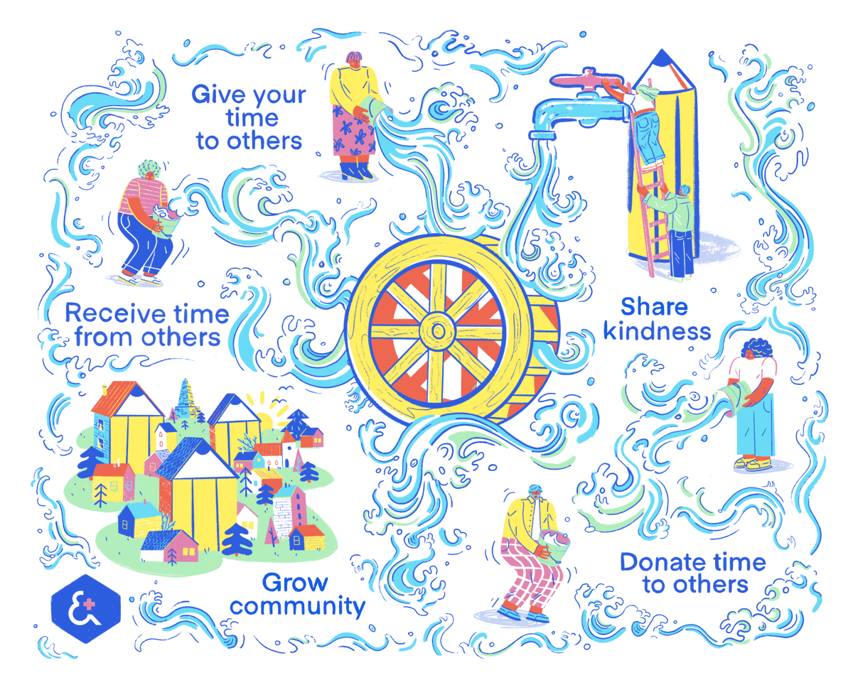 So excited to introduce you to a new peer-to-peer support project for our  #AmpsDundee community… Ampersand+ Helping people to share their knowledge, experience, insights, skills and ideas, through time-based exchanges.