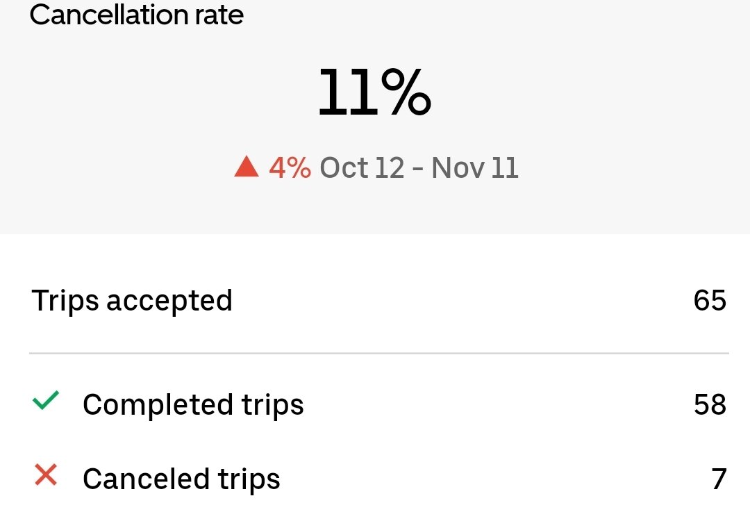 DozerbobTV's tweet photo. I'm so annoyed most of my cancelations are from customers requesting for me to cancel so they don't get charge for cancel since I driven over 50% the distance. I was nearly home at 1am for me to come clear across town for no $ 😐 really screw me out my benefits #uber #uberrider https://t.co/JACy7IxiX3