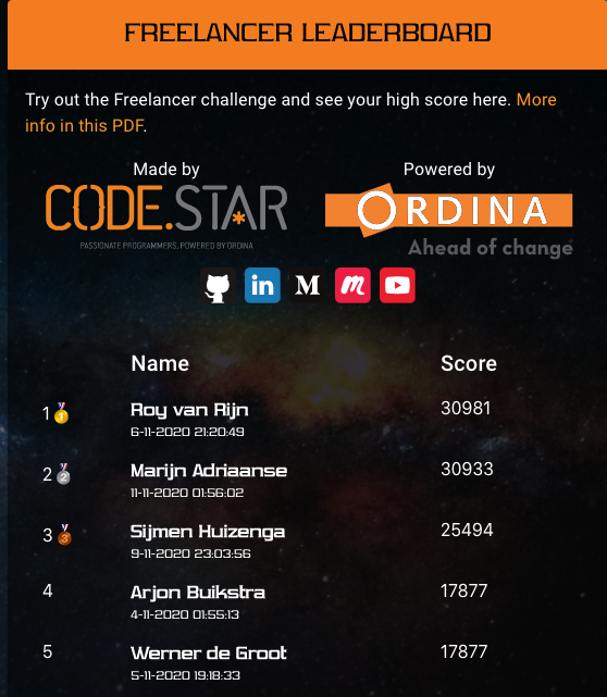 AlexvanKoutrik's tweet photo. The battle for #1 position is still going on, 1 day left to upload your winning algorithm....

https://t.co/lbYdKOjnAR https://t.co/tlVNU5uGLD