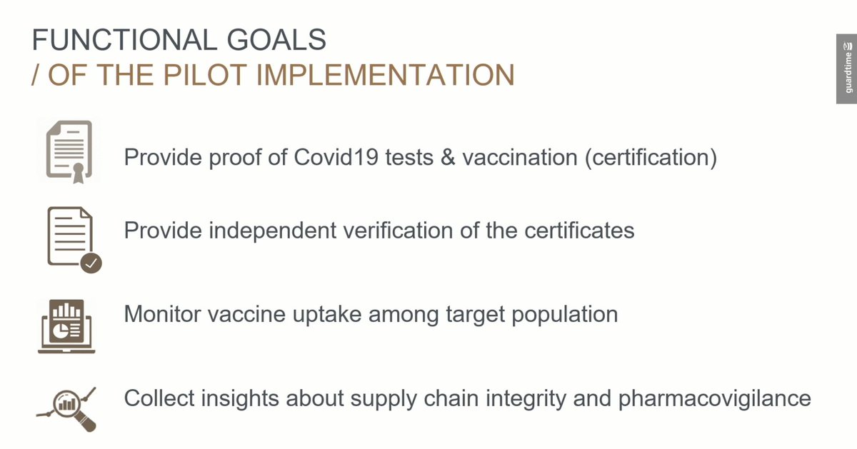 e_estonia's tweet photo. Guardtime's @ainaaviksoo dives into their #COVID19 pilot with @WHO during our #DigitalDiscussion on #eHealth
LIVE NOW 👉 https://t.co/QledZClwxL
#vaccination #WHO #Guardtime #eEstonia #digitalhealth https://t.co/Zl9YuApBaC