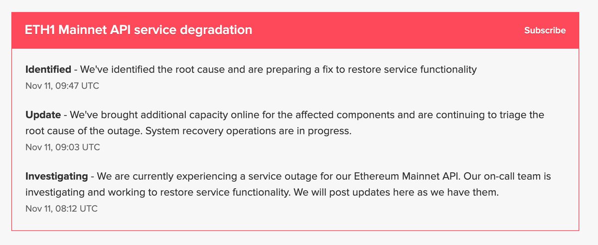 Infura has now identified the root cause of the issue and they are preparing a fix to restore functionality